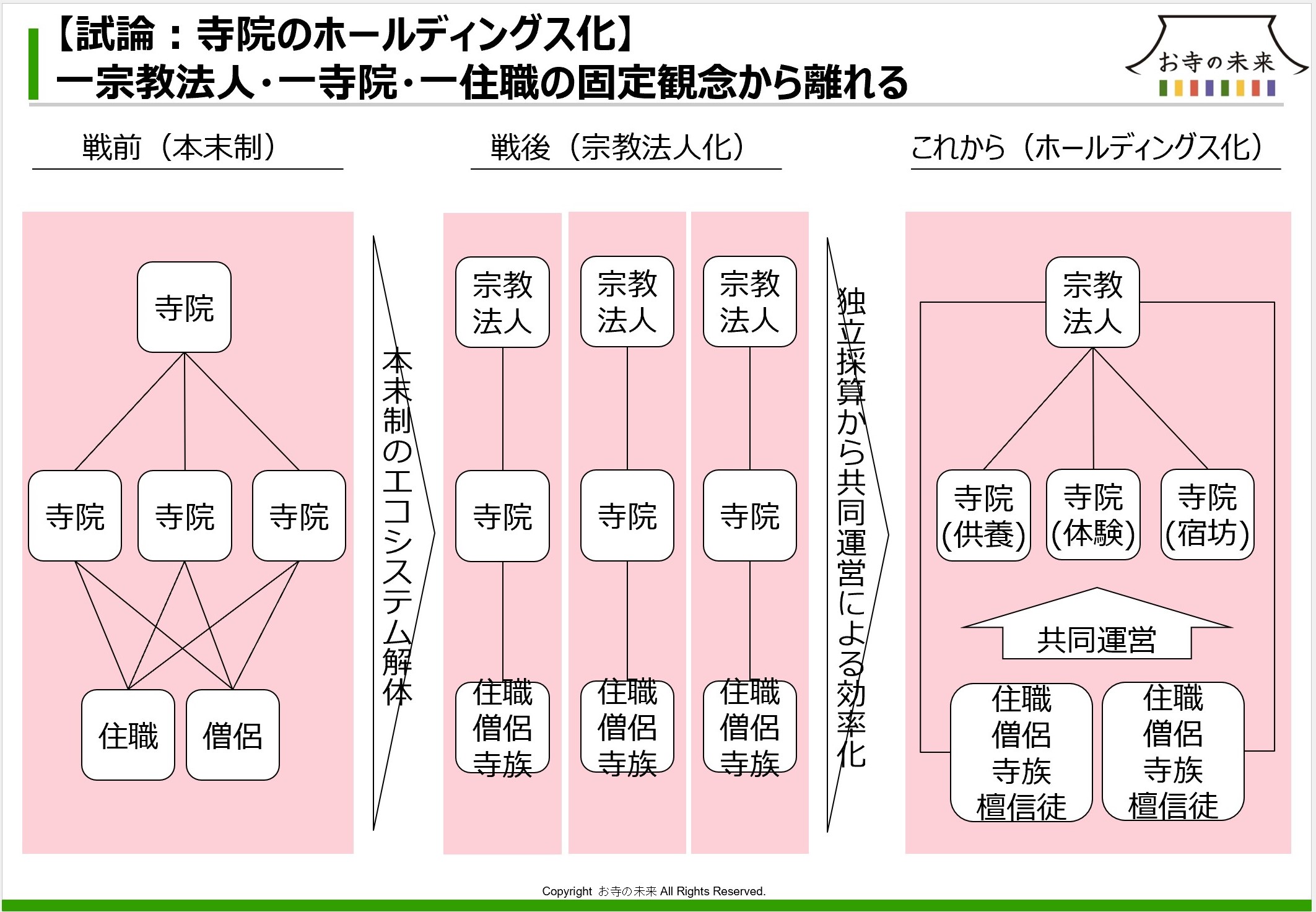 寺に関する法律問題 - 人文、社会