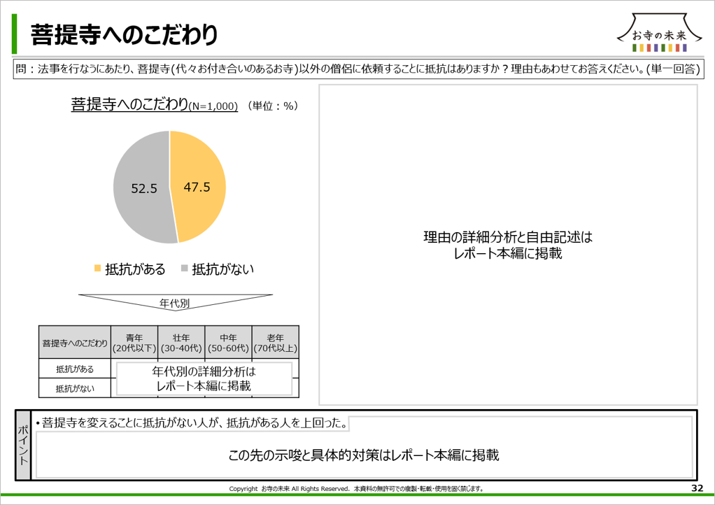菩提寺へのこだわり